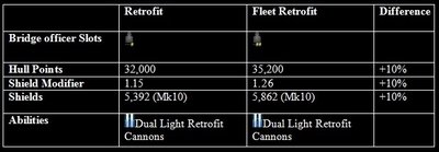 Light Cruiser Retrofit 2.jpg